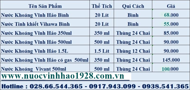 giá nước khoáng