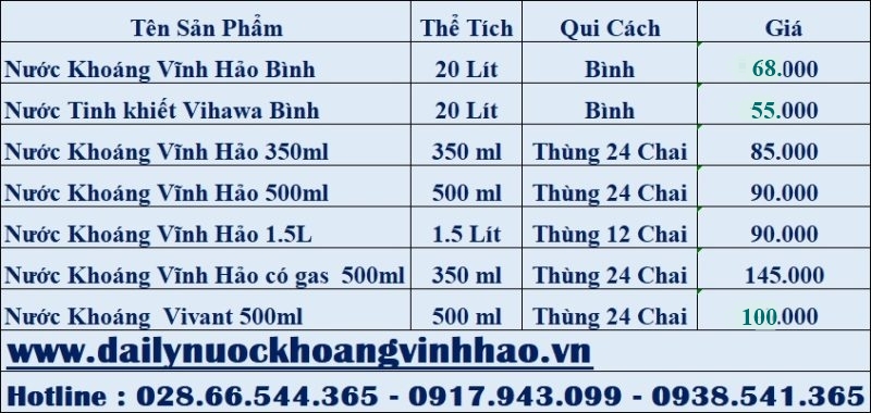 Bảng giá nước khoáng Vĩnh hảo